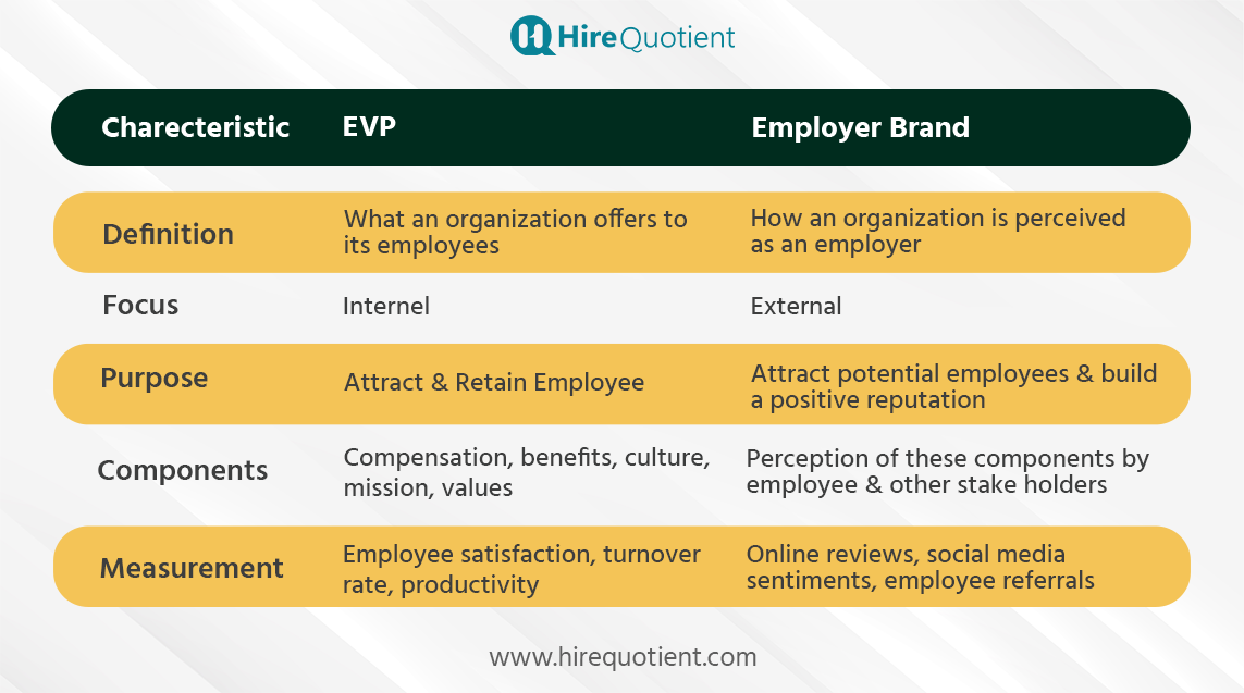 EVP vs employer brand.png