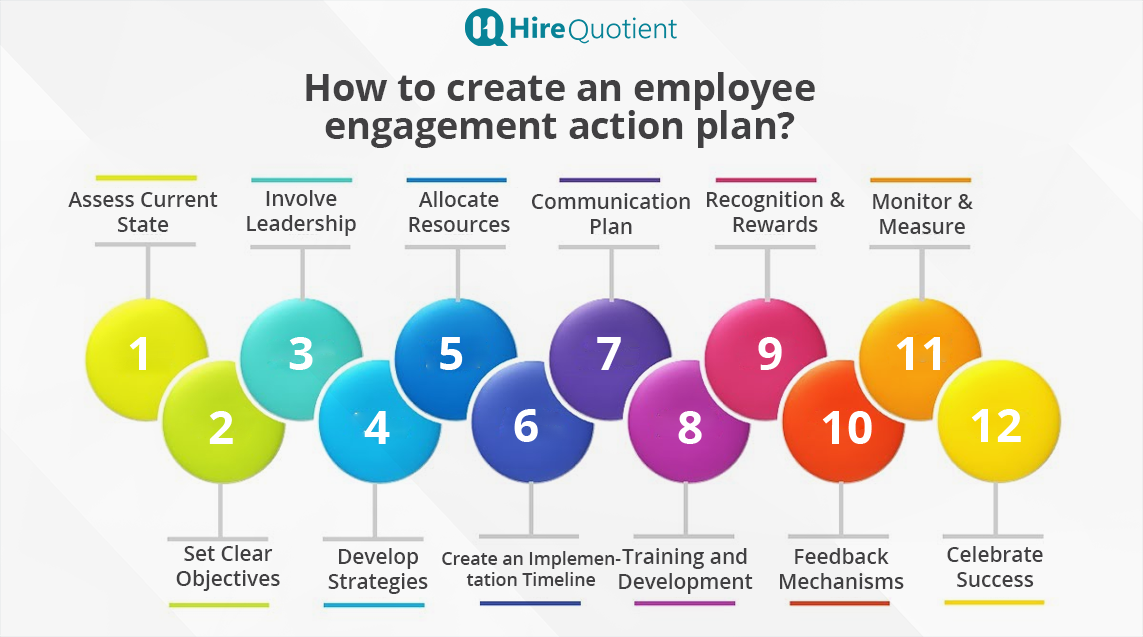 Employee Engagement action plan.png