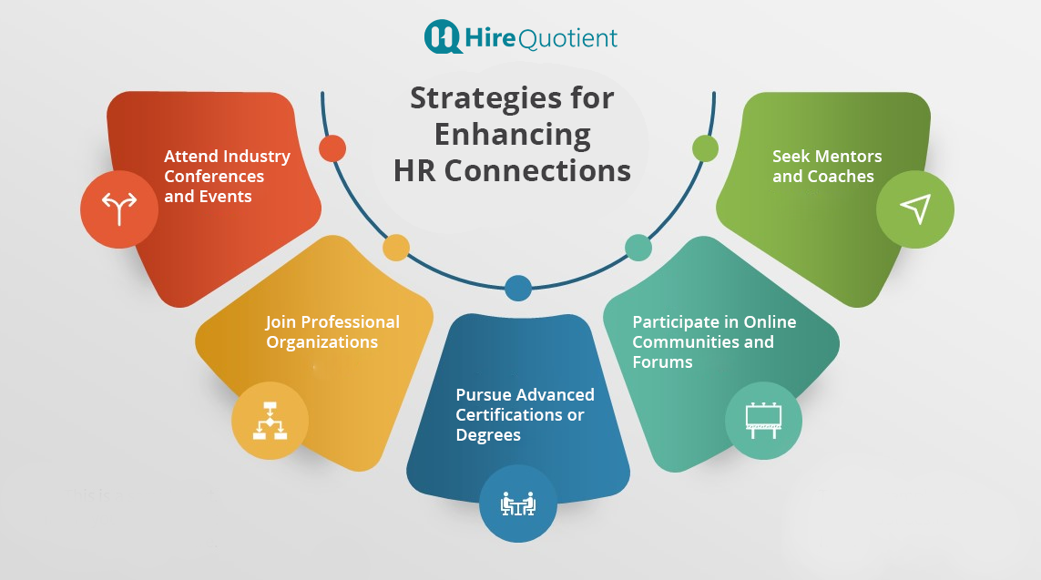 Enhancing HR Connections through Professional Development and Training.png