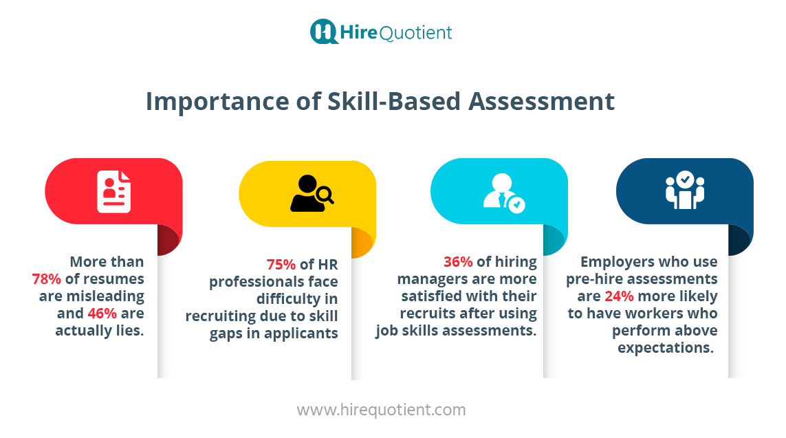 Importance of Skill Based Assessments.png