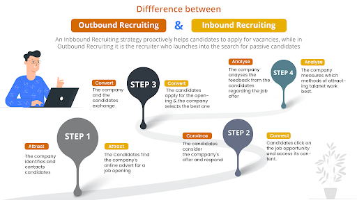 Inbound vs Outbound Recruitment.png