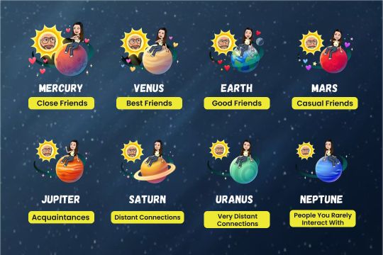 Snapchat Planets-Individual Planet Meanings