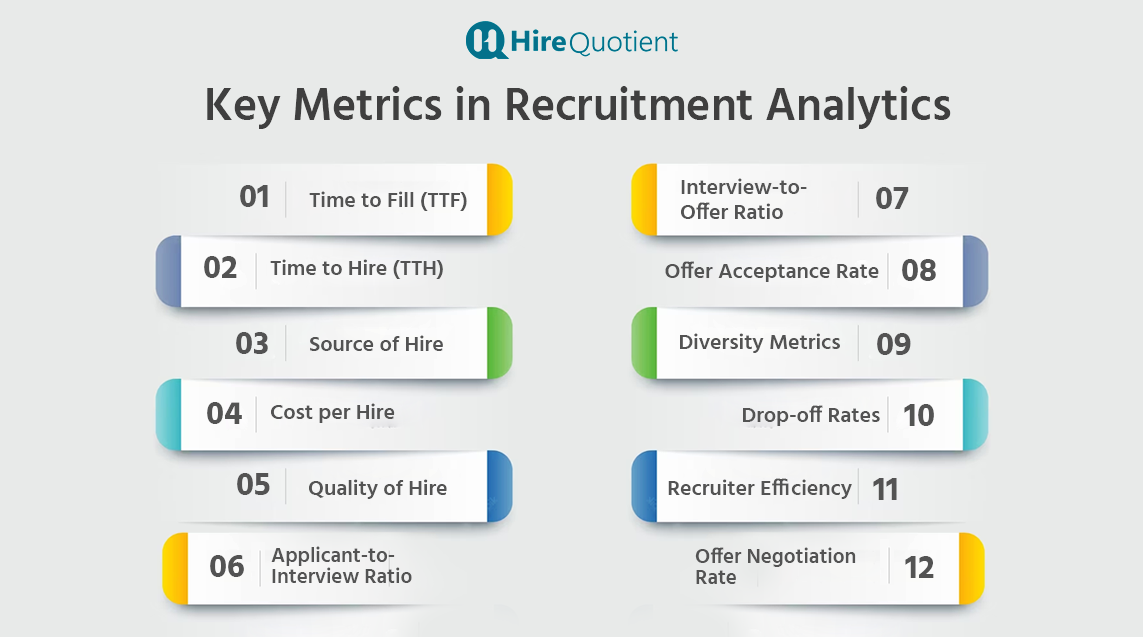 Key Metrics in Recruitment Analytics.png