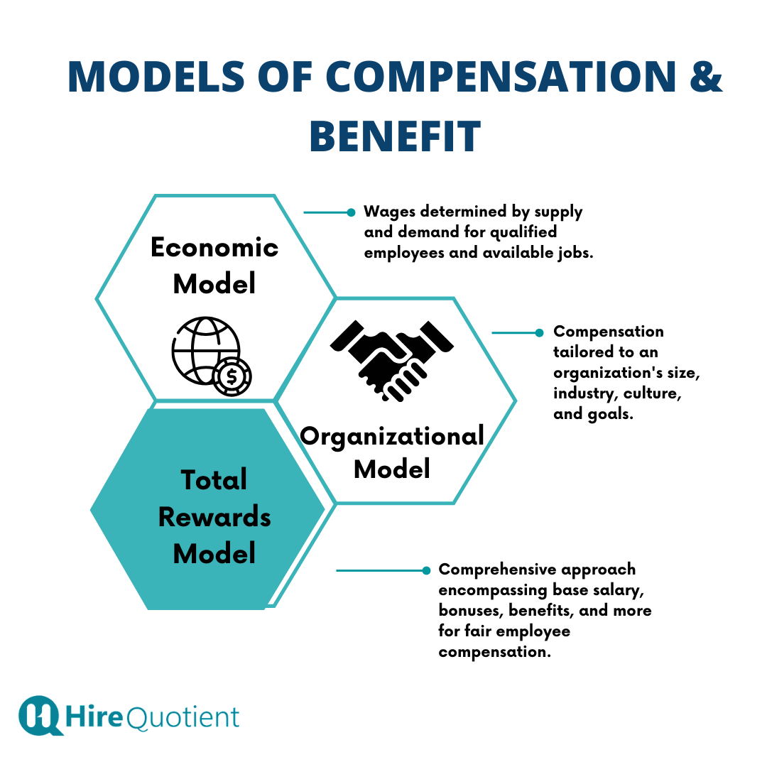 Models of Compensation and Benefit.png