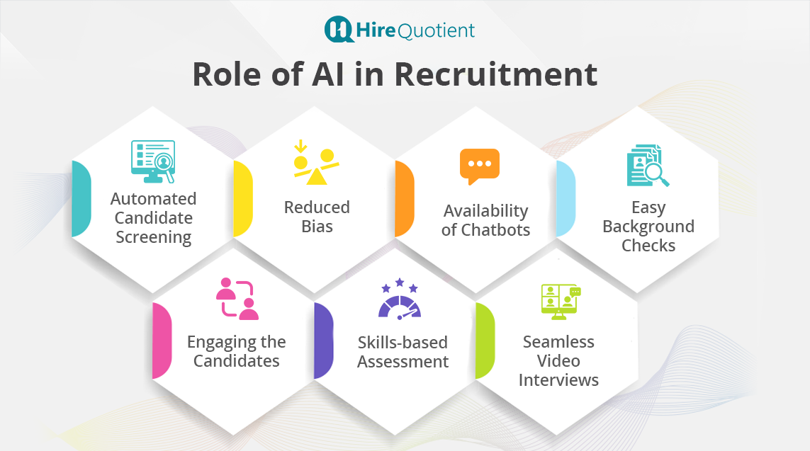 Role of AI in Recruitment.png