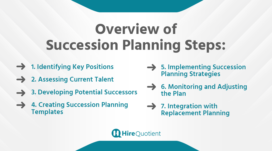 Succession Planning Steps.png