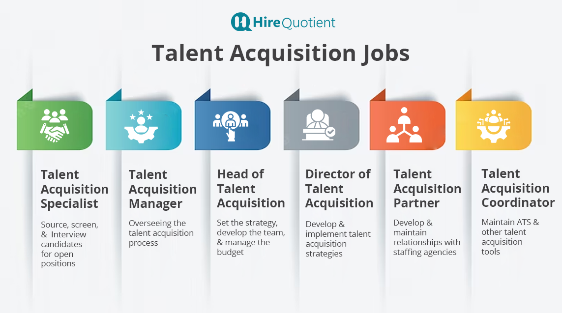 Talent Acquisition Jobs.png
