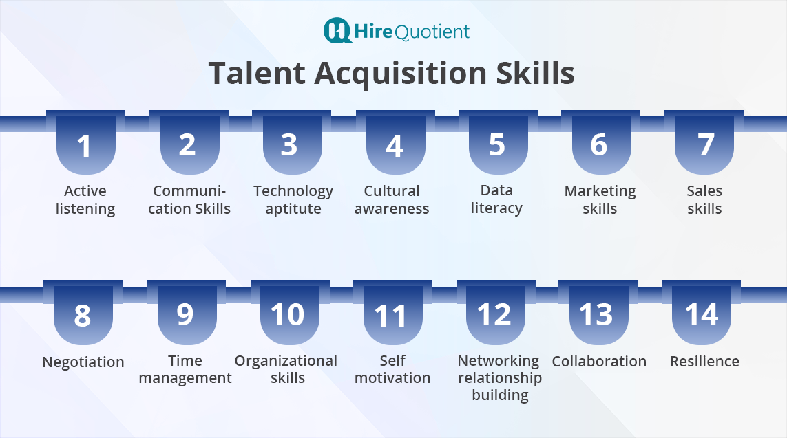 Talent Acquisition Skills.png