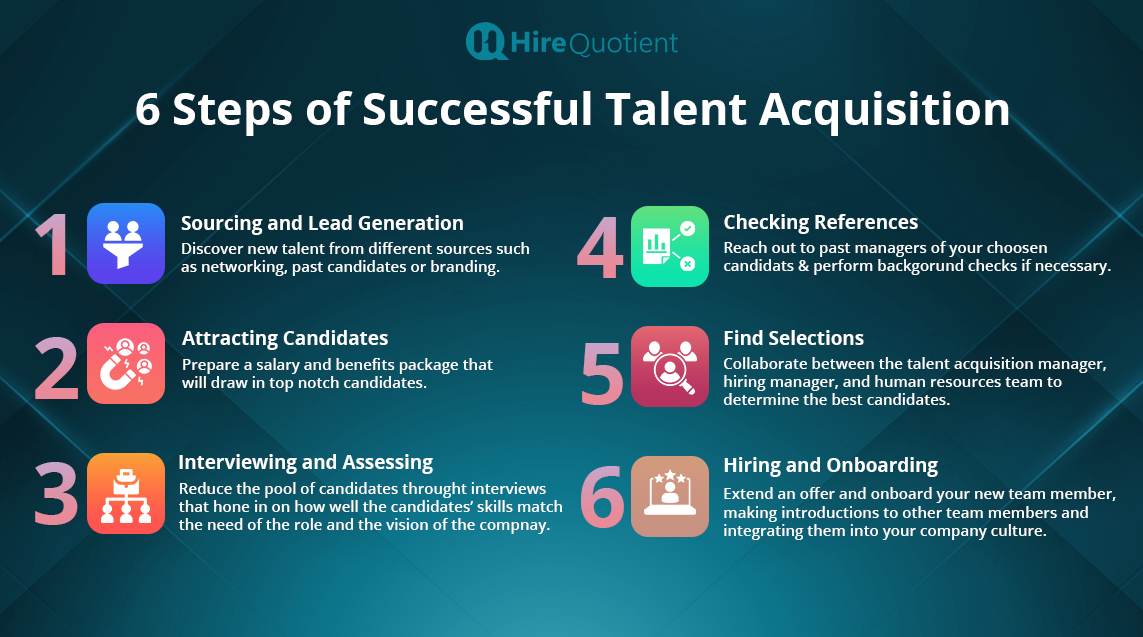 Talent Acquisition Steps.png