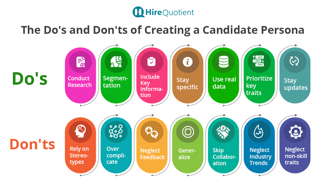The Do's and Don'ts of creating a candidate persona.png