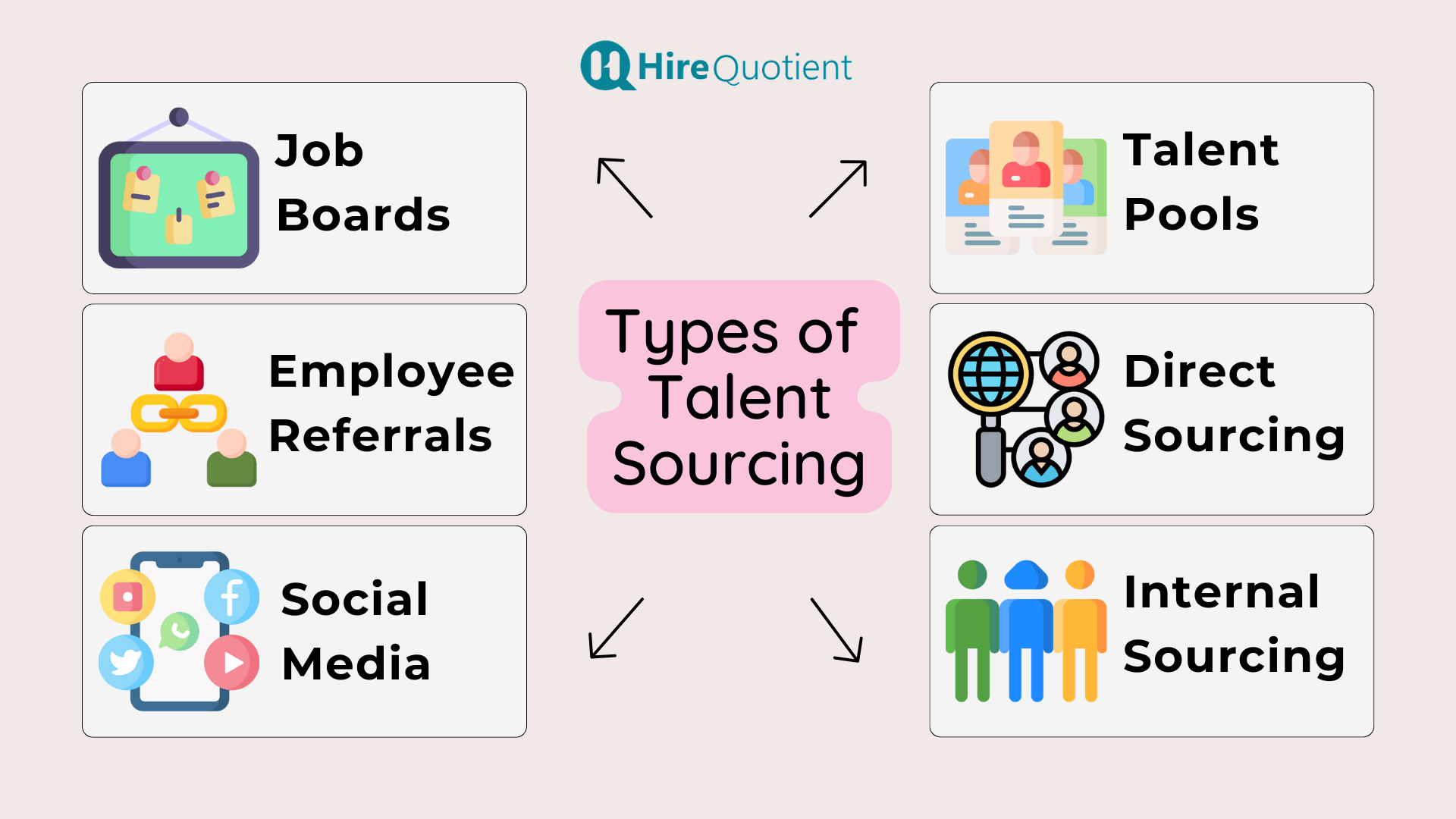 Types of Talent Sourcing.png