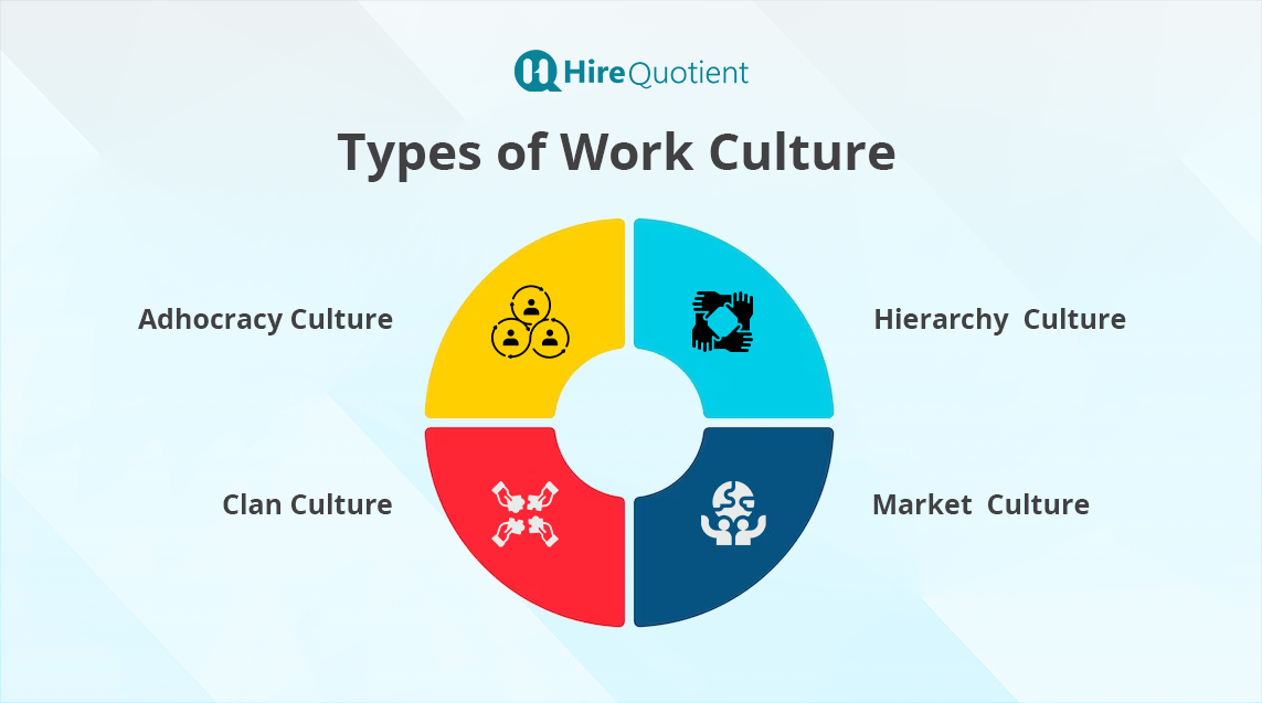 Types of Work Culture.png