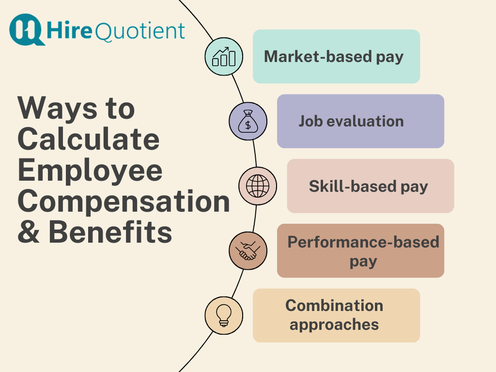 Ways to Calculate Employee Compensation and Benefits.png