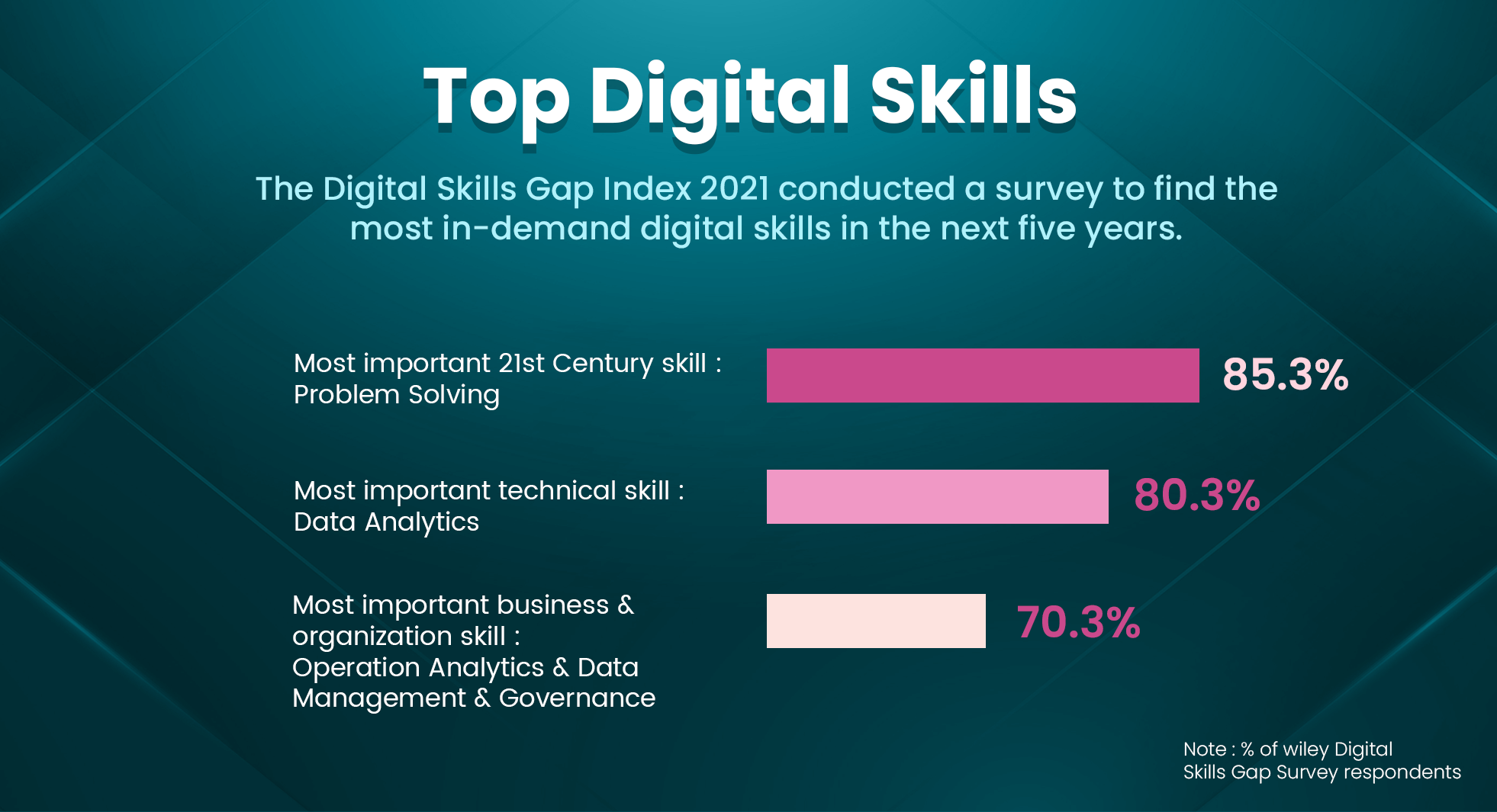 digital_skills_stat.png
