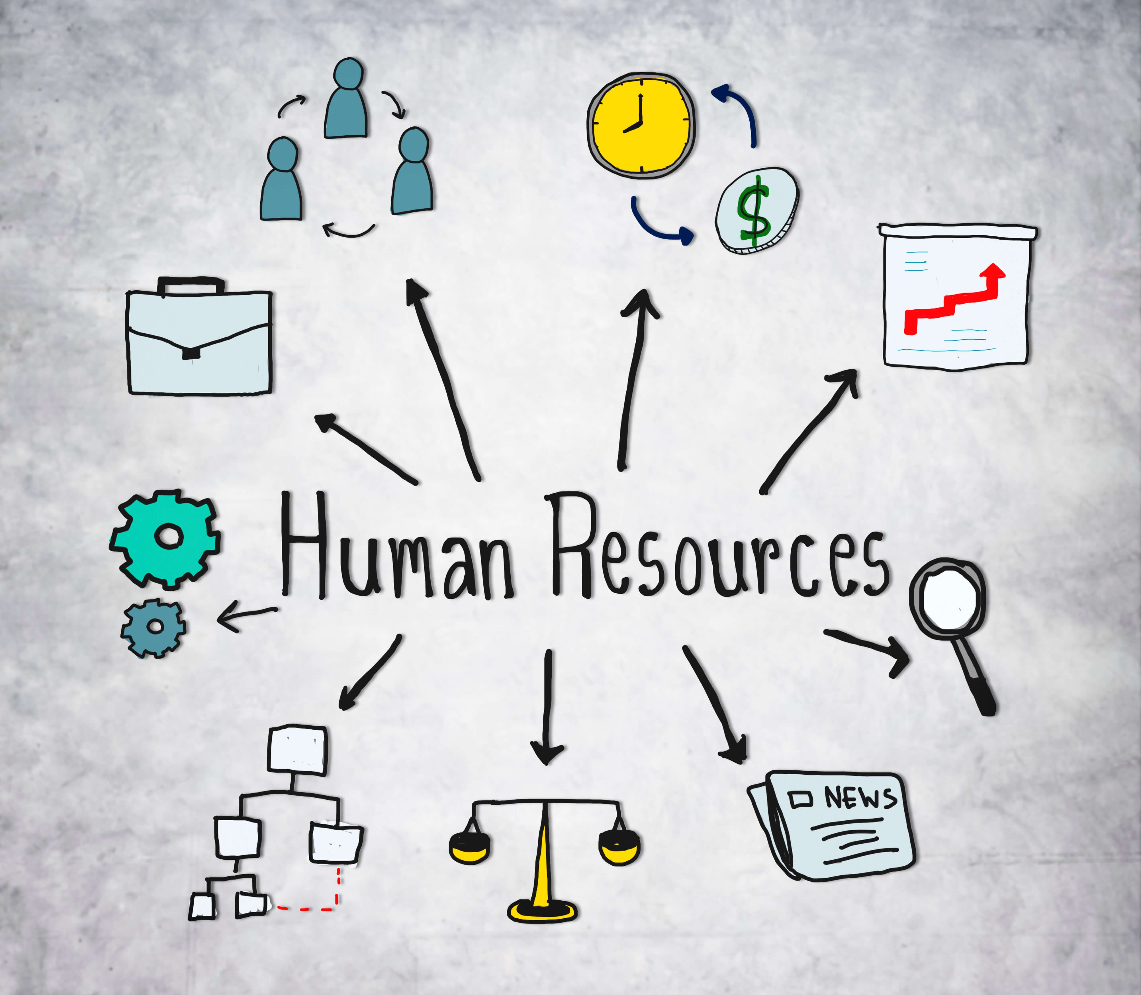 AlignHR, AlignHR, HR Services & Human Resource Solutions